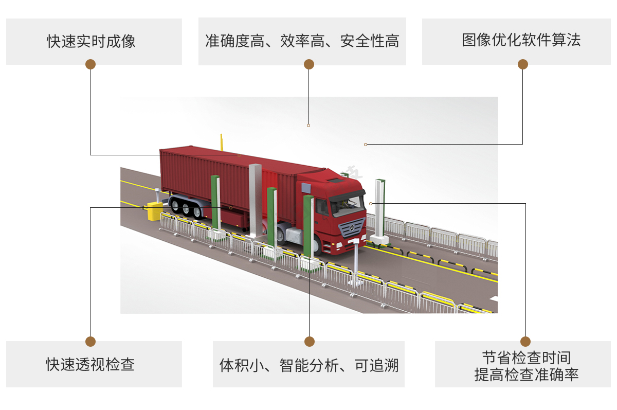 日聯(lián)科技X-ray車輛檢測設(shè)備特點(diǎn)