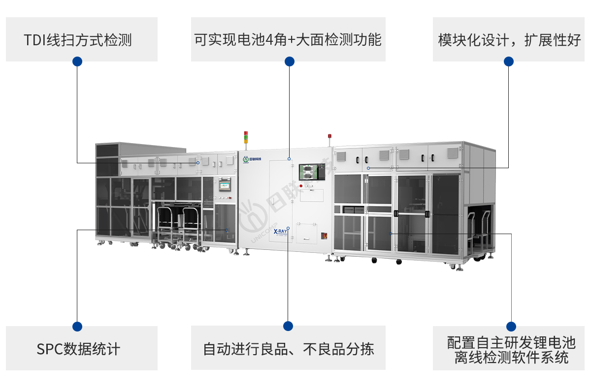 日聯(lián)科技鋰電池X-ray檢測設備特點 日聯(lián)科技鋰電池X-ray檢測設備特點